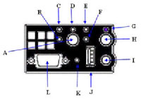 Intel Front Control Panel SR1400 SR2400 (AXXRACKFP)
